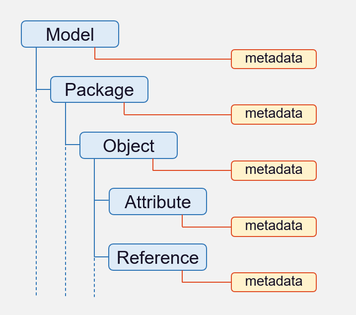 ../_images/Model-Metadata.png
